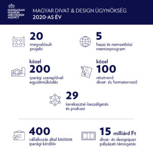 Magyar-Divat-&-Design-ugynokseg-2020-evertekelo
