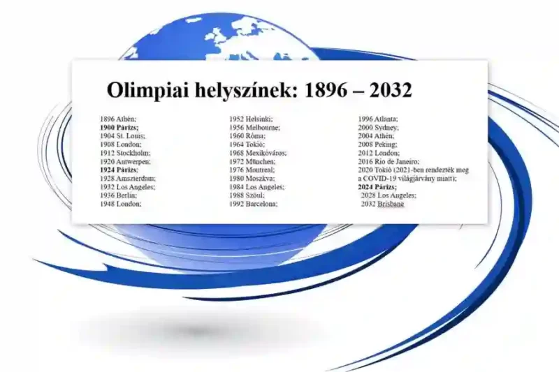 PÁRIZS 1924 – Olimpiatörténet II.