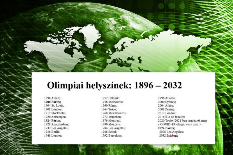 Olimpiai formaruhák – Olimpiatörténet III.