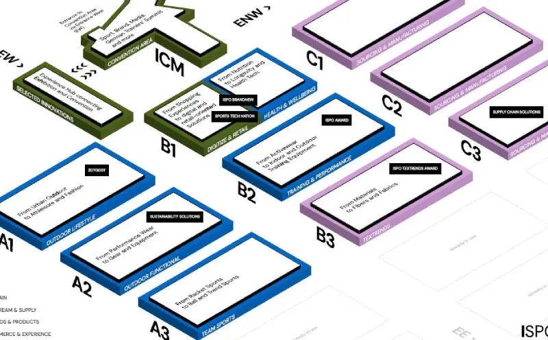 Az ISPO München jövője: a 2025-ös koncepció