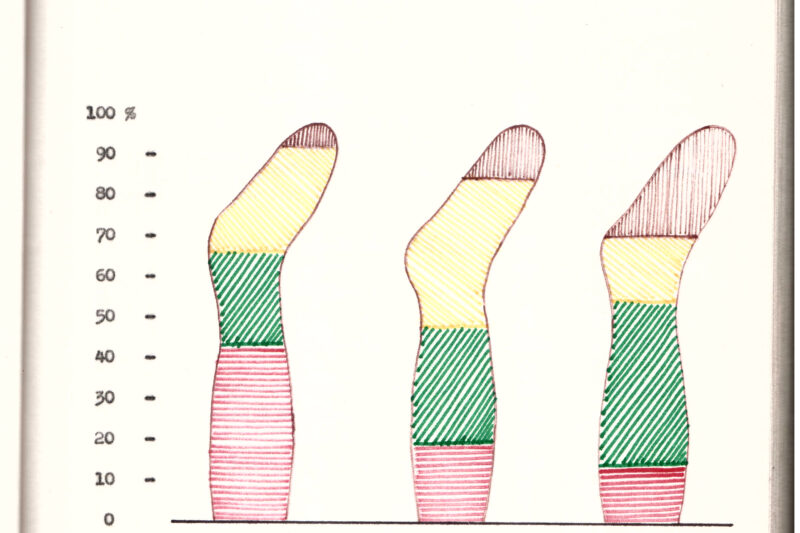 Harisnyákból rajzolt oszlopdiagramok!