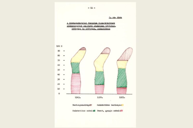 Harisnyákból rajzolt oszlopdiagramok!