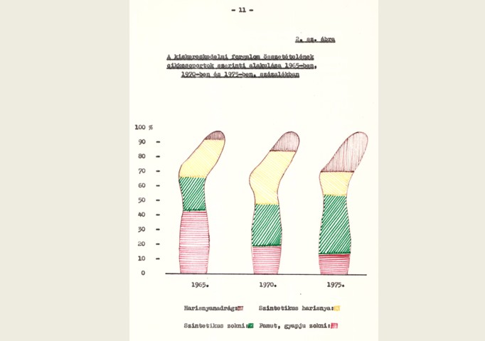 Harisnyákból rajzolt oszlopdiagramok!